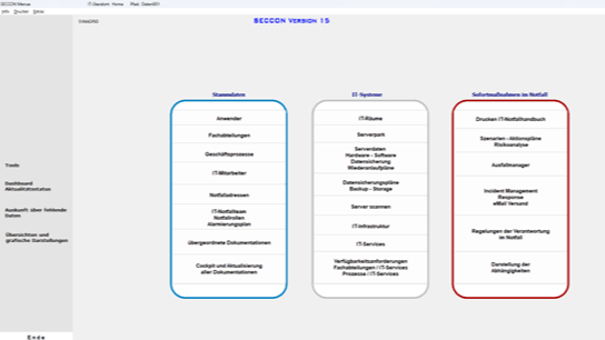 IT-Notfallhandbuch Cockpit